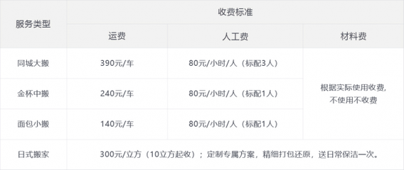 北京搬家行业迎来规范整顿，易丰物流积极响应监管号召